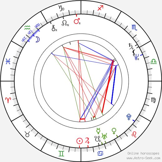 Miles O'Keeffe birth chart, Miles O'Keeffe astro natal horoscope, astrology