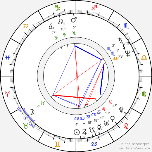 Miroslav Nemec birth chart, biography, wikipedia 2024, 2025