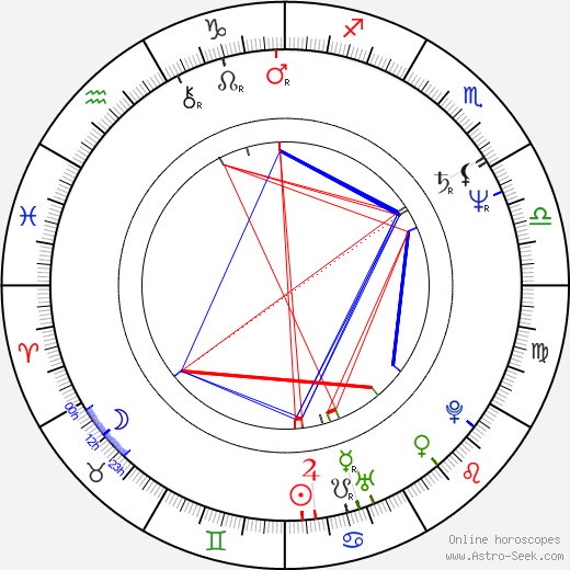 Miroslav Nemec birth chart, Miroslav Nemec astro natal horoscope, astrology