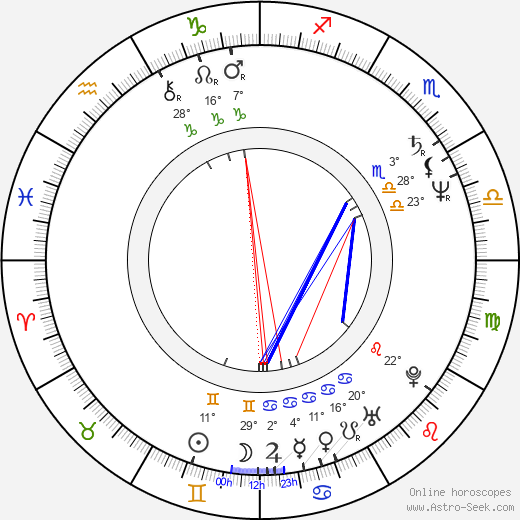 Pavel Pastyřík birth chart, biography, wikipedia 2024, 2025