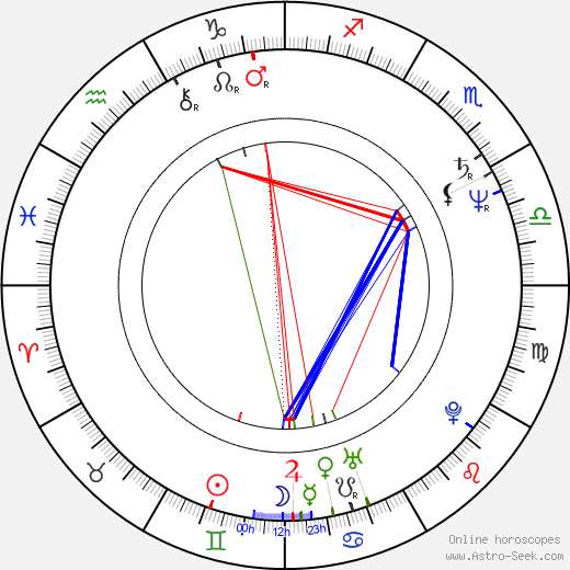 Pavel Pastyřík birth chart, Pavel Pastyřík astro natal horoscope, astrology