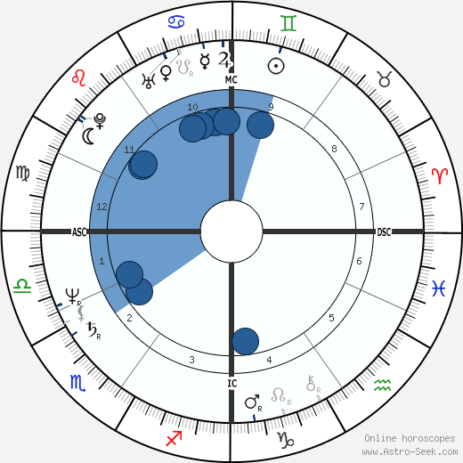 Philippe Berre wikipedia, biography, birth chart, instagram Philippe Berre wikipedia, horoscope, astrology, instagram