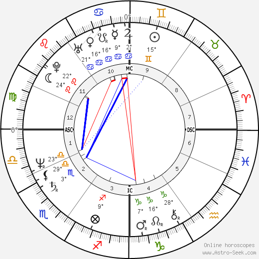 Philippe Berre birth chart, biography, wikipedia 2024, 2025