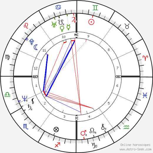 Philippe Berre birth chart, Philippe Berre astro natal horoscope, astrology