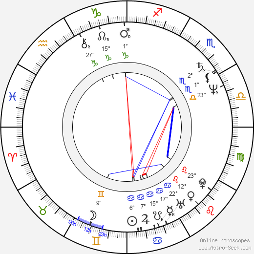 Raffaella De Laurentiis birth chart, biography, wikipedia 2024, 2025