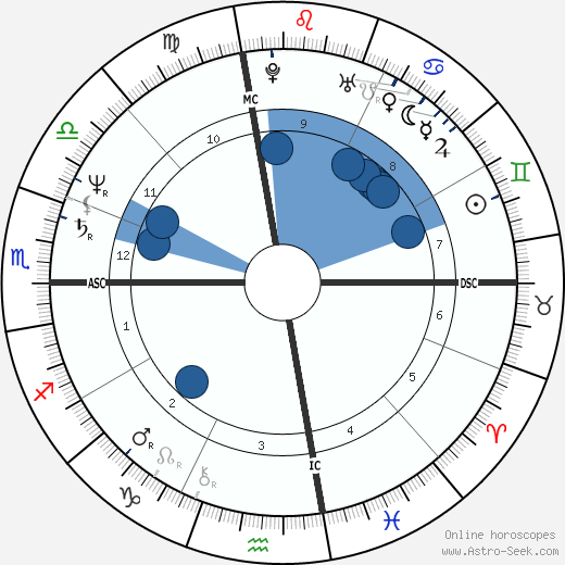 Richard Allen Davis wikipedia, horoscope, astrology, instagram