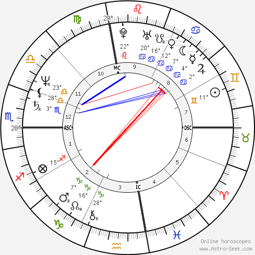 Richard Allen Davis birth chart, biography, wikipedia 2023, 2024