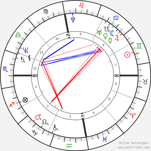 Richard Allen Davis birth chart, Richard Allen Davis astro natal horoscope, astrology