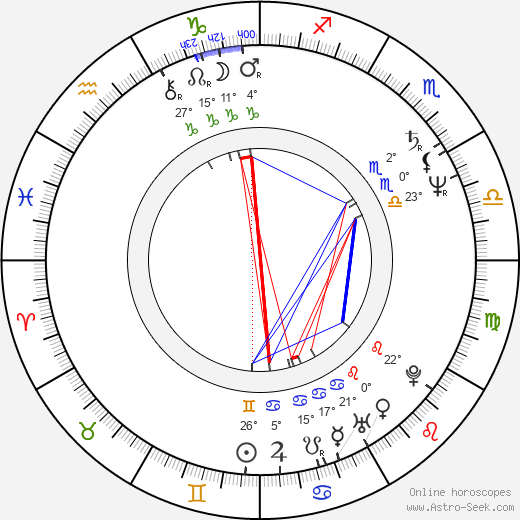 Richard Bekins birth chart, biography, wikipedia 2023, 2024