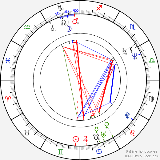 Richard Bekins birth chart, Richard Bekins astro natal horoscope, astrology
