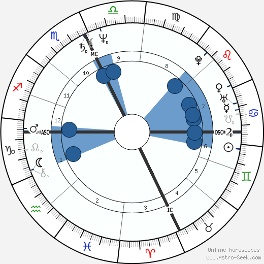 Richard Gladu wikipedia, horoscope, astrology, instagram