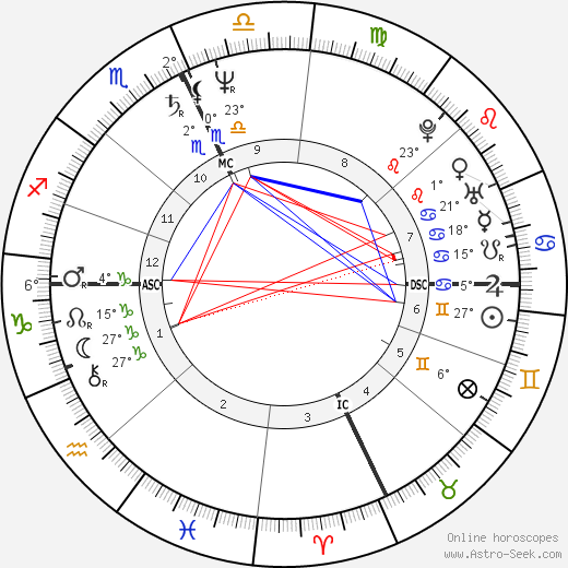 Richard Gladu birth chart, biography, wikipedia 2023, 2024