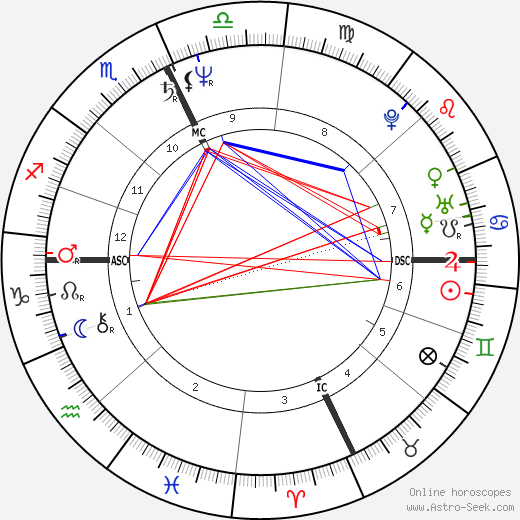 Richard Gladu birth chart, Richard Gladu astro natal horoscope, astrology