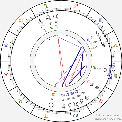 Richard Lee Porter birth chart, biography, wikipedia 2023, 2024