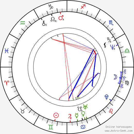 Richard Lee Porter birth chart, Richard Lee Porter astro natal horoscope, astrology