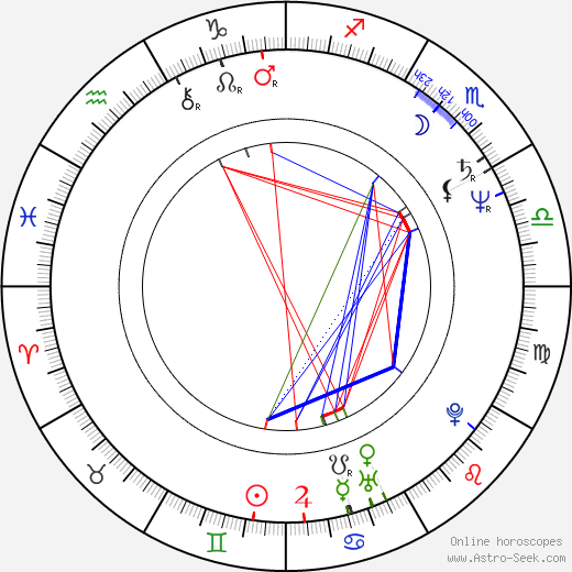 Rita Cadillac birth chart, Rita Cadillac astro natal horoscope, astrology