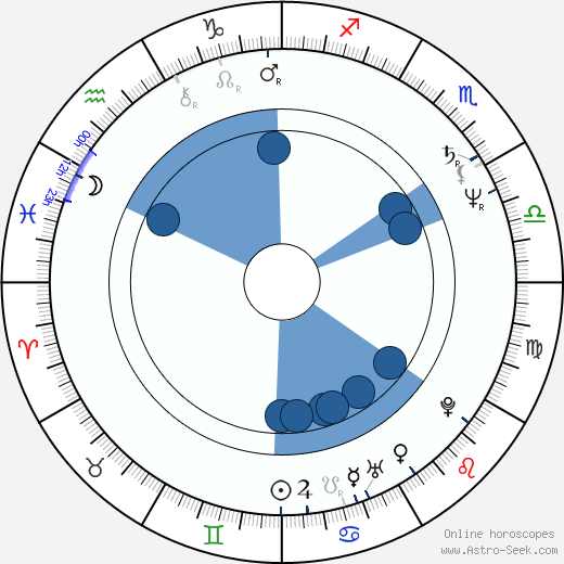 Robert Pastorelli wikipedia, horoscope, astrology, instagram