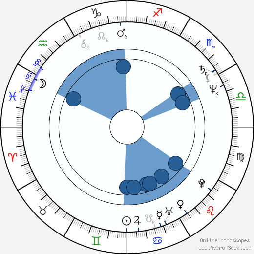 Robert Pastorelli wikipedia, biography, birth chart, instagram Robert Pastorelli wikipedia, horoscope, astrology, instagram