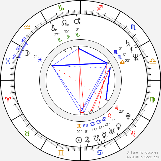 Robert Pastorelli birth chart, biography, wikipedia 2024, 2025