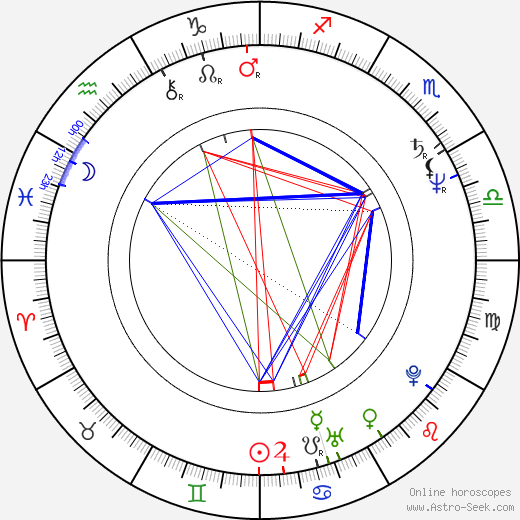 Robert Pastorelli birth chart, Robert Pastorelli astro natal horoscope, astrology