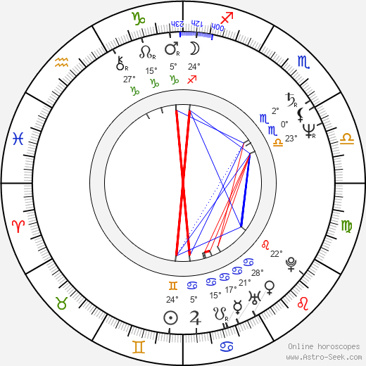 Sergei Kuryokhin birth chart, biography, wikipedia 2023, 2024