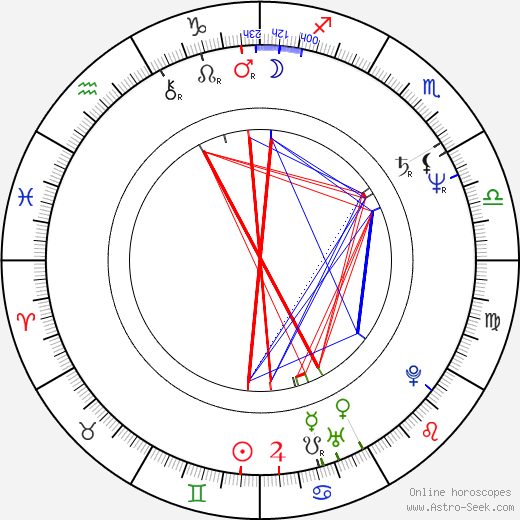 Sergei Kuryokhin birth chart, Sergei Kuryokhin astro natal horoscope, astrology