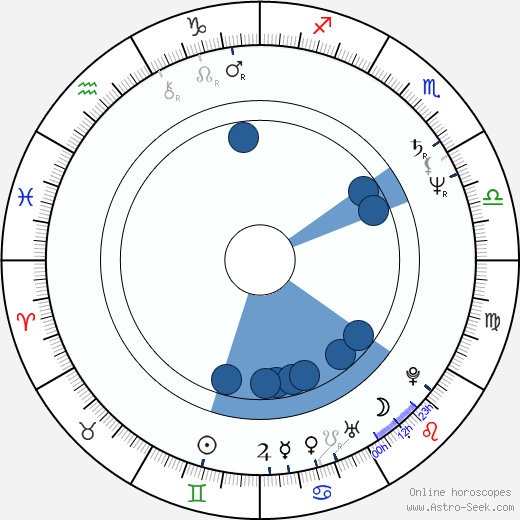 Simon Hopkinson Oroscopo, astrologia, Segno, zodiac, Data di nascita, instagram