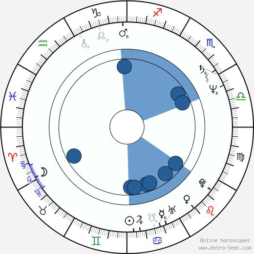 Sonia Sotomayor horoscope, astrology, sign, zodiac, date of birth, instagram