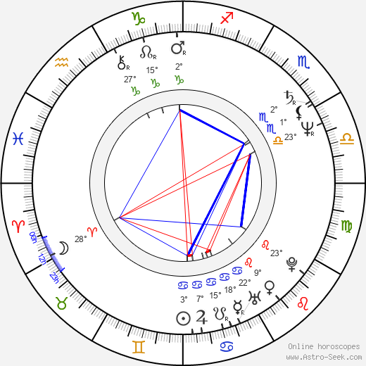 Sonia Sotomayor birth chart, biography, wikipedia 2024, 2025