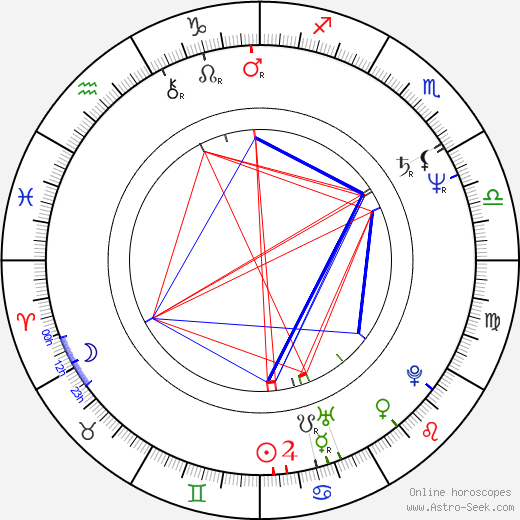 Sonia Sotomayor birth chart, Sonia Sotomayor astro natal horoscope, astrology