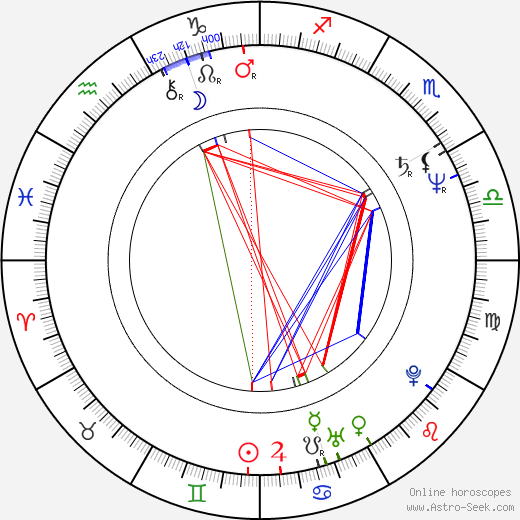 Tinna Gunnlaugsdóttir birth chart, Tinna Gunnlaugsdóttir astro natal horoscope, astrology