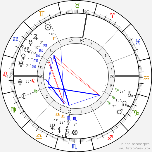 Wayne Bay birth chart, biography, wikipedia 2024, 2025
