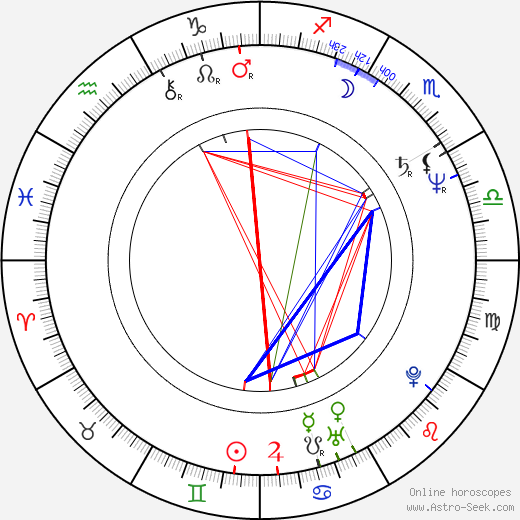 Will Patton birth chart, Will Patton astro natal horoscope, astrology