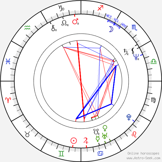 Willem Schuth birth chart, Willem Schuth astro natal horoscope, astrology