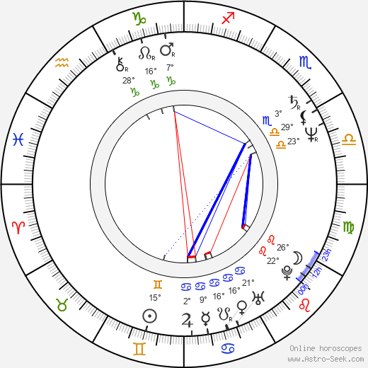 William Armstrong birth chart, biography, wikipedia 2021, 2022