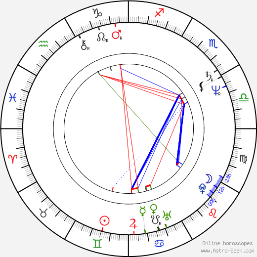 William Armstrong birth chart, William Armstrong astro natal horoscope, astrology