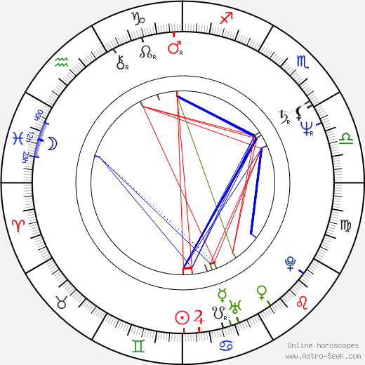 Wolfgang Becker birth chart, Wolfgang Becker astro natal horoscope, astrology