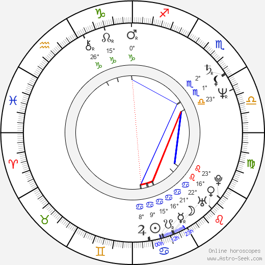 Abdul Aziz Al Ghurair birth chart, biography, wikipedia 2024, 2025