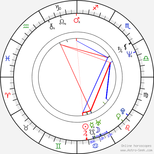 Abdul Aziz Al Ghurair birth chart, Abdul Aziz Al Ghurair astro natal horoscope, astrology