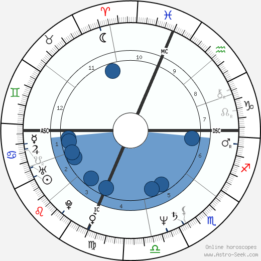 Al Di Meola wikipedia, biography, birth chart, instagram Al Di Meola wikipedia, horoscope, astrology, instagram