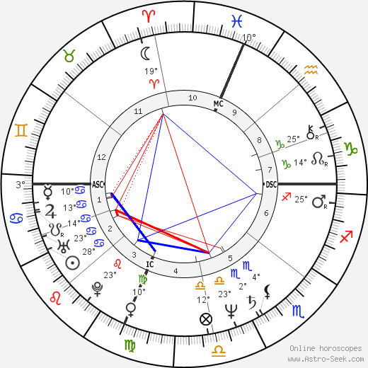 Al Di Meola birth chart, biography, wikipedia 2024, 2025