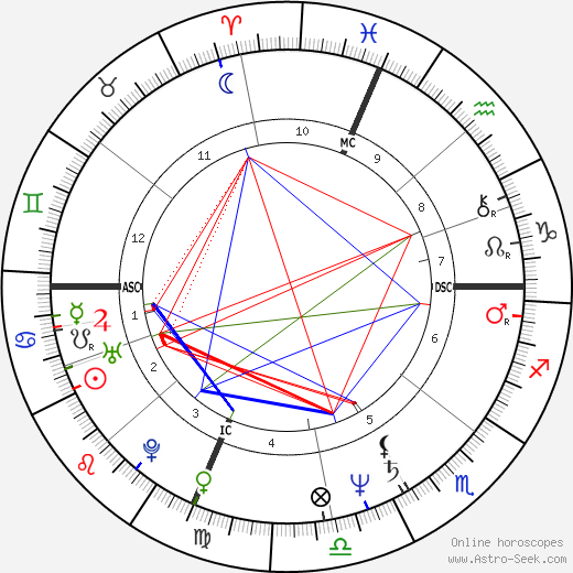 Al Di Meola birth chart, Al Di Meola astro natal horoscope, astrology