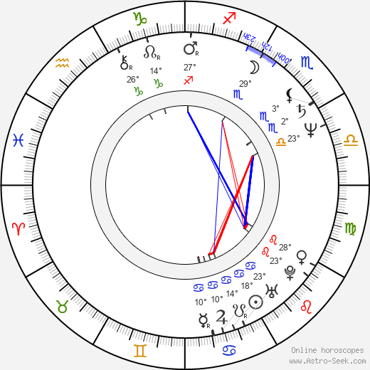 Alejandro Camacho birth chart, biography, wikipedia 2023, 2024