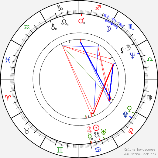 Alejandro Camacho birth chart, Alejandro Camacho astro natal horoscope, astrology