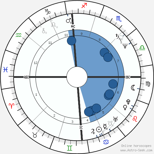 Alfred Portale wikipedia, horoscope, astrology, instagram