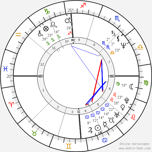 Alfred Portale birth chart, biography, wikipedia 2023, 2024