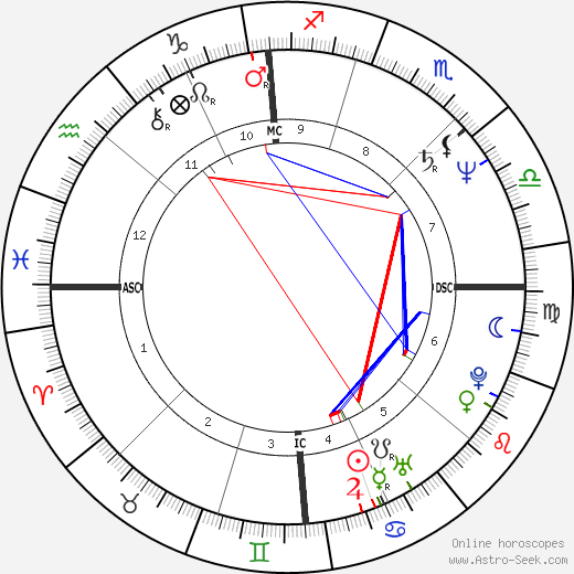 Alfred Portale birth chart, Alfred Portale astro natal horoscope, astrology