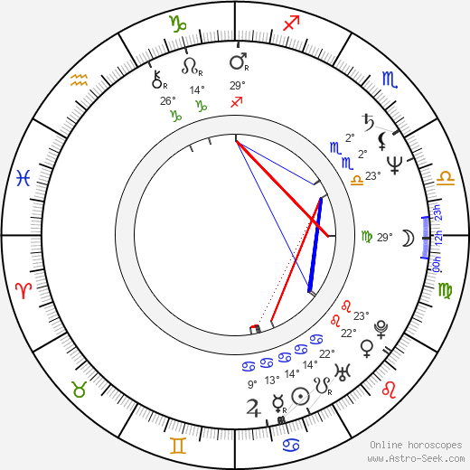 Allyce Beasley birth chart, biography, wikipedia 2024, 2025