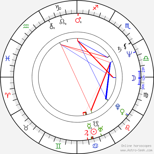 Allyce Beasley birth chart, Allyce Beasley astro natal horoscope, astrology