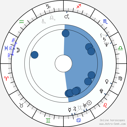 Alvan Adams horoscope, astrology, sign, zodiac, date of birth, instagram